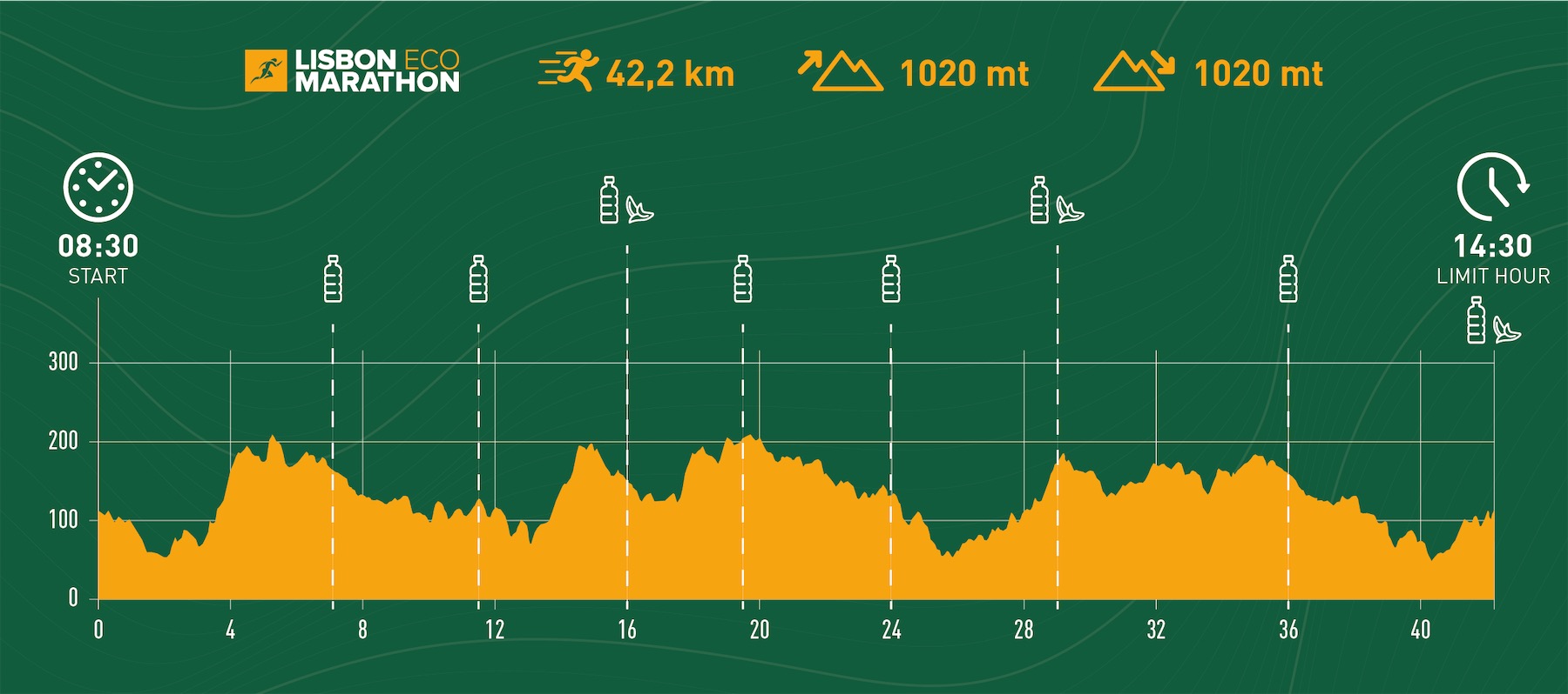 Lisbon Eco Marathon - Marathon